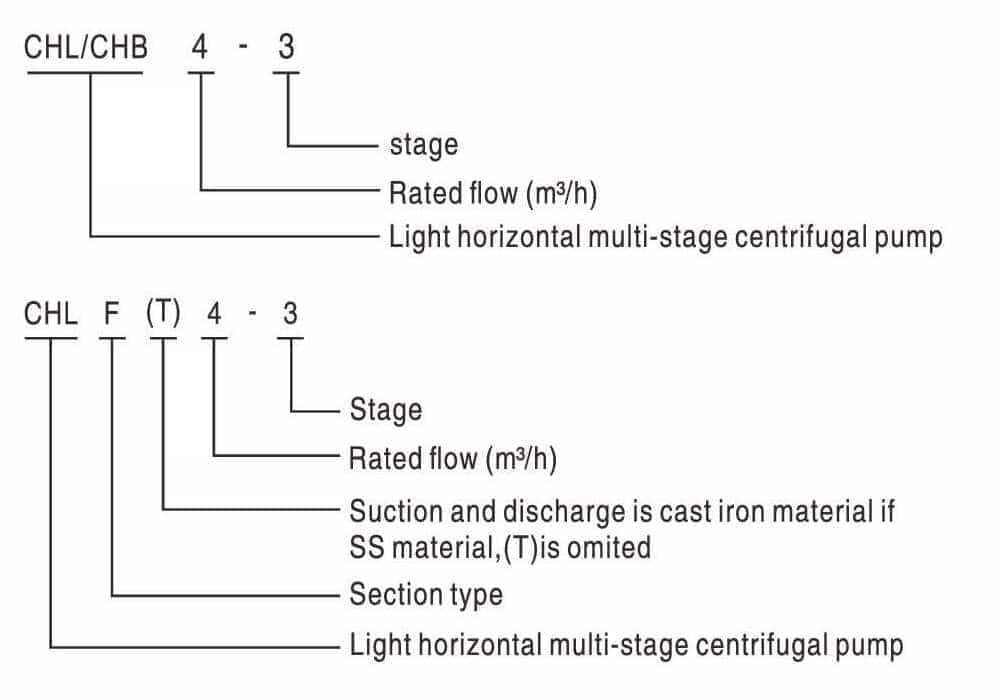 离心泵型号含义1.PNG